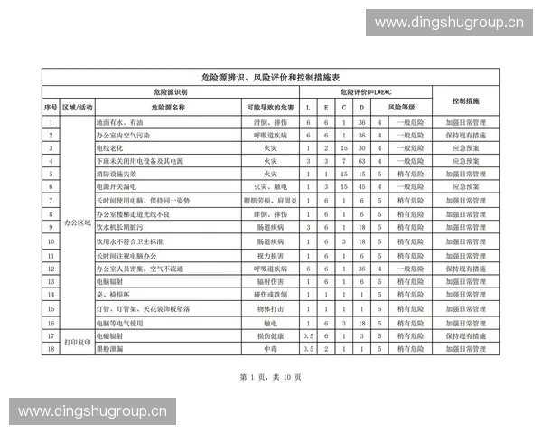 运动风险评估方法与实践探索：提升运动安全管理水平的有效路径